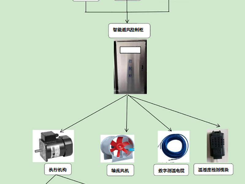 智能通風(fēng)實(shí)時(shí)監(jiān)測系統(tǒng)